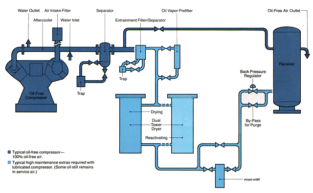 J Series Reciprocating Compressor Diagram