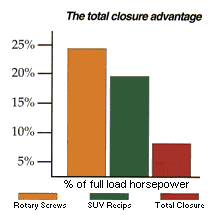 Closure System Graph