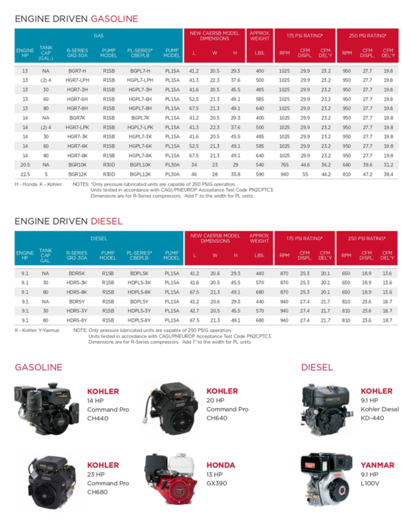Engine-Driven Reciprocating Compressors Canada