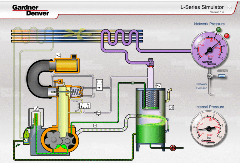 How Does a Rotary Screw Air Compressor Work? - Ontario Compressor ...